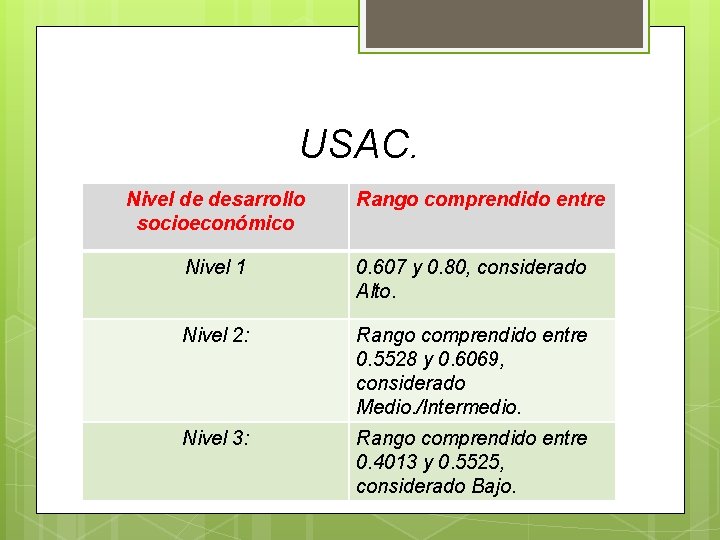 USAC. Nivel de desarrollo socioeconómico Rango comprendido entre Nivel 1 0. 607 y 0. USAC. Nivel de desarrollo socioeconómico Rango comprendido entre Nivel 1 0. 607 y 0.