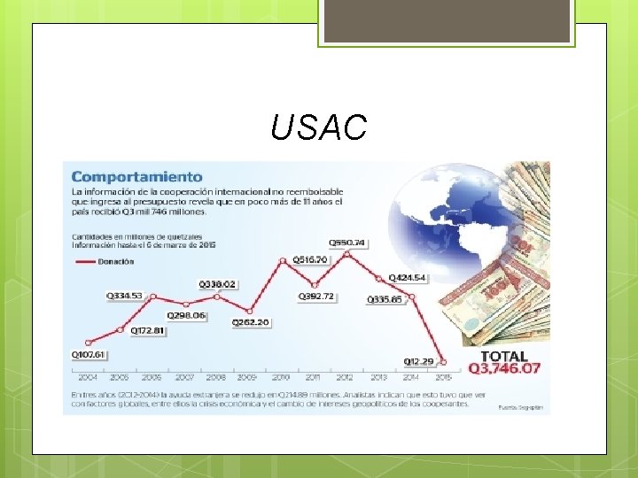 USAC USAC