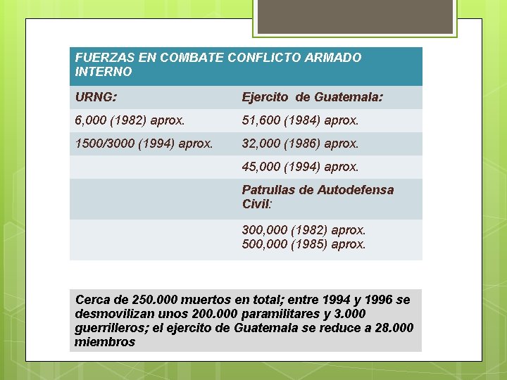 Universidad de San Carlos de Guatemala FUERZAS EN COMBATE CONFLICTO ARMADO INTERNO URNG: Ejercito Universidad de San Carlos de Guatemala FUERZAS EN COMBATE CONFLICTO ARMADO INTERNO URNG: Ejercito