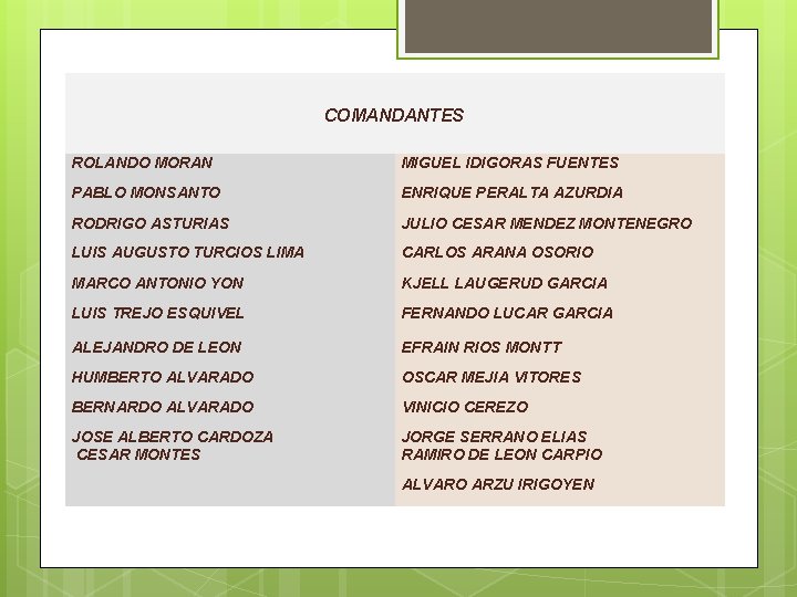 Universidad de San Carlos de Guatemala COMANDANTES ROLANDO MORAN MIGUEL IDIGORAS FUENTES PABLO MONSANTO Universidad de San Carlos de Guatemala COMANDANTES ROLANDO MORAN MIGUEL IDIGORAS FUENTES PABLO MONSANTO