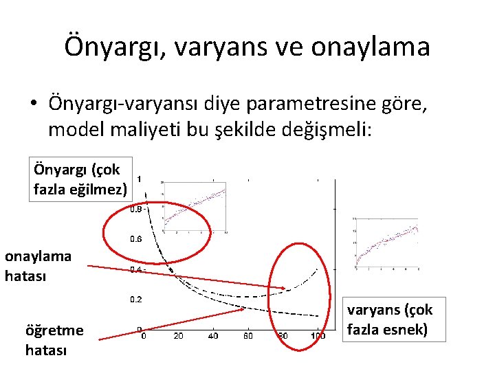 Önyargı, varyans ve onaylama • Önyargı-varyansı diye parametresine göre, model maliyeti bu şekilde değişmeli: Önyargı, varyans ve onaylama • Önyargı-varyansı diye parametresine göre, model maliyeti bu şekilde değişmeli: