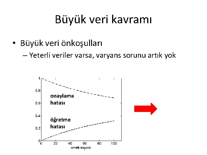 Büyük veri kavramı • Büyük veri önkoşulları – Yeterli veriler varsa, varyans sorunu artık Büyük veri kavramı • Büyük veri önkoşulları – Yeterli veriler varsa, varyans sorunu artık