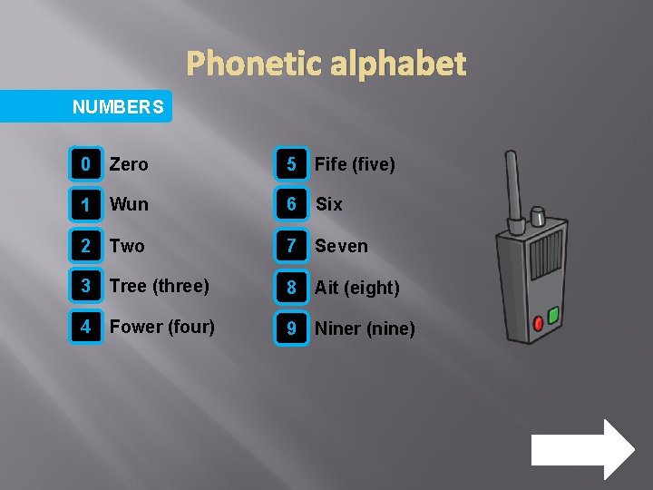 Phonetic alphabet NUMBERS 0 Zero 5 Fife (five) 1 Wun 6 Six 2 Two