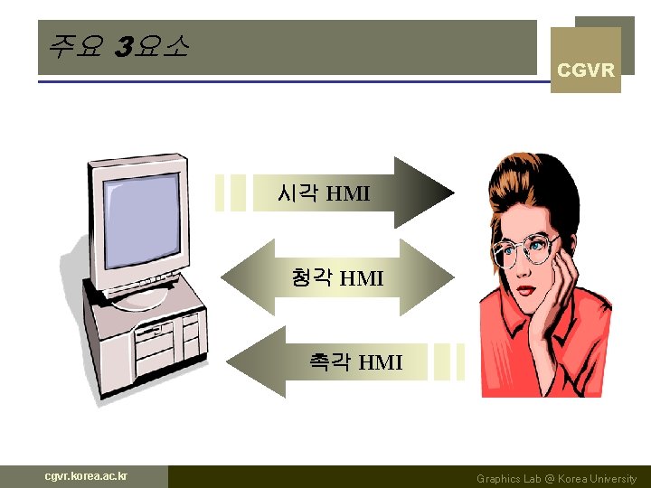 주요 3요소 CGVR 시각 HMI 청각 HMI 촉각 HMI cgvr. korea. ac. kr Graphics 주요 3요소 CGVR 시각 HMI 청각 HMI 촉각 HMI cgvr. korea. ac. kr Graphics