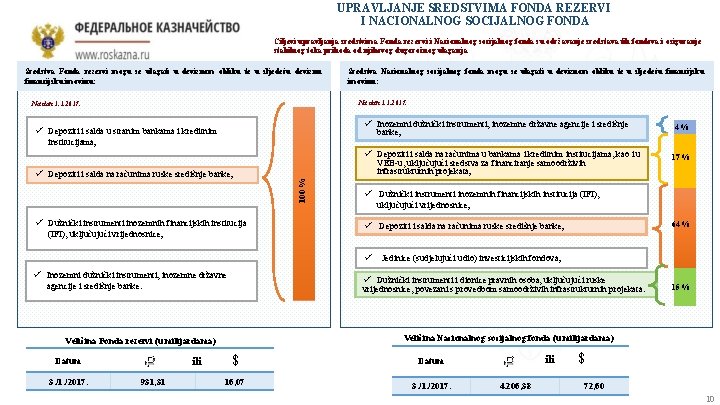 UPRAVLJANJE SREDSTVIMA FONDA REZERVI I NACIONALNOG SOCIJALNOG FONDA Ciljevi upravljanja sredstvima Fonda rezervi i