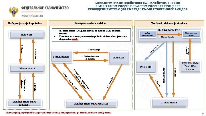 МЕХАНИЗМ ВЗАИМОДЕЙСТВИЯ КАЗНАЧЕЙСТВА РОССИИ С МИНФИНОМ РОССИИ И БАНКОМ РОССИИ В ПРОЦЕССЕ ПРОВЕДЕНИЯ ОПЕРАЦИЙ
