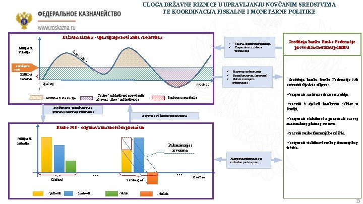 ULOGA DRŽAVNE RIZNICE U UPRAVLJANJU NOVČANIM SREDSTVIMA TE KOORDINACIJA FISKALNE I MONETARNE POLITIKE Državna