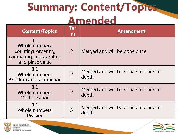 Summary: Content/Topics Amended Ter Content/Topics m Amendment 1. 1 Whole numbers: counting, ordering, comparing,
