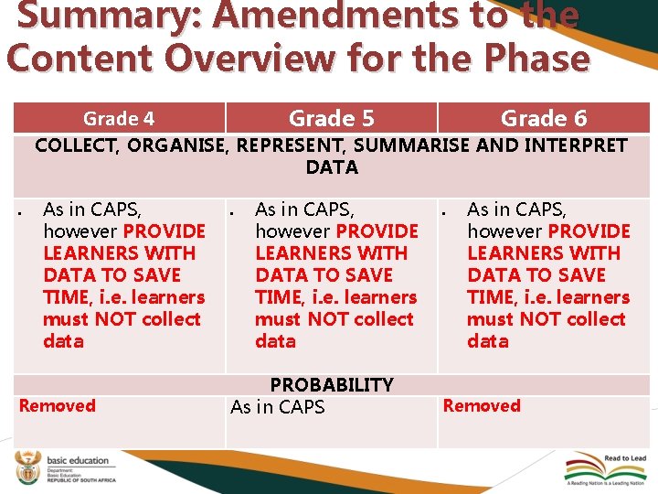 Summary: Amendments to the Content Overview for the Phase Grade 5 Grade 4 Grade