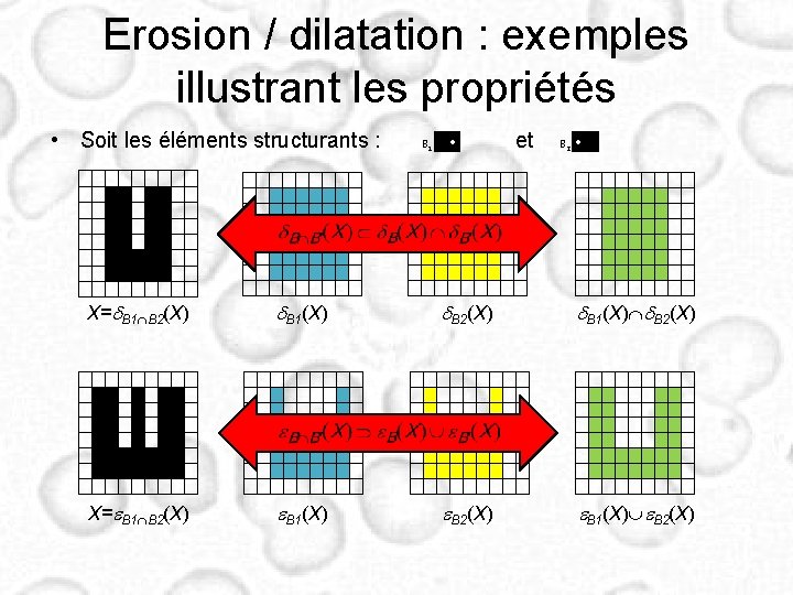 Erosion / dilatation : exemples illustrant les propriétés • Soit les éléments structurants : Erosion / dilatation : exemples illustrant les propriétés • Soit les éléments structurants :