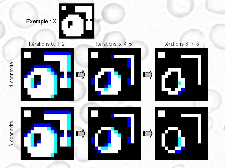 Exemple : X 8 -connexité 4 -connexité Itérations 0, 1, 2 Itérations 3, 4,