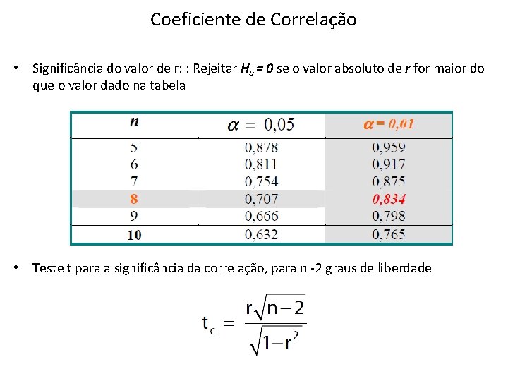 Coeficiente de Correlação • Significância do valor de r: : Rejeitar H 0 = Coeficiente de Correlação • Significância do valor de r: : Rejeitar H 0 =