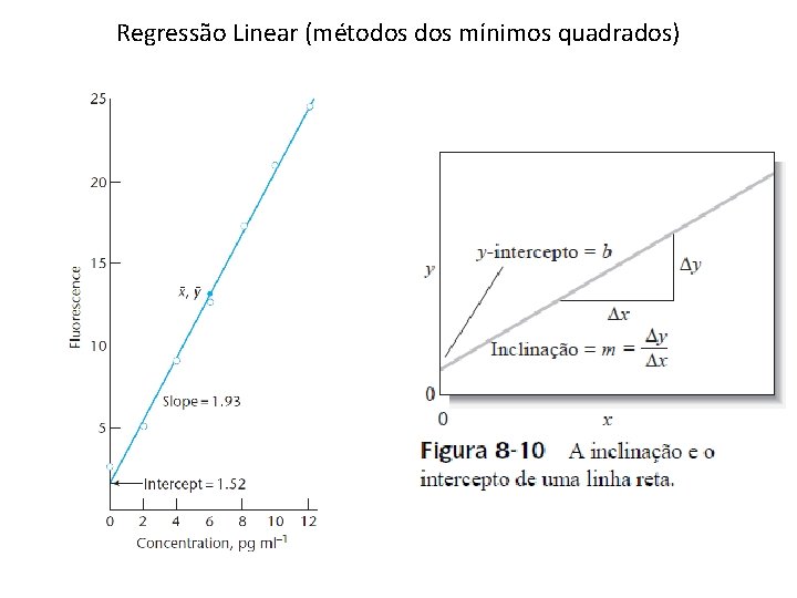 Regressão Linear (métodos mínimos quadrados) Regressão Linear (métodos mínimos quadrados)