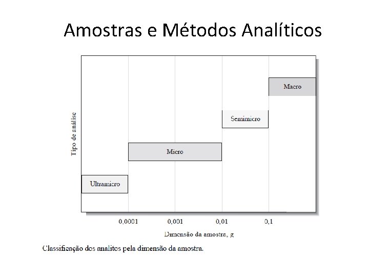 Amostras e Métodos Analíticos Amostras e Métodos Analíticos