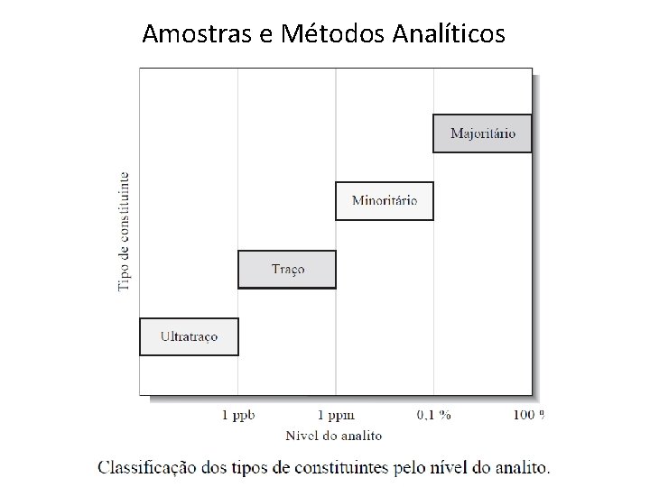 Amostras e Métodos Analíticos Amostras e Métodos Analíticos