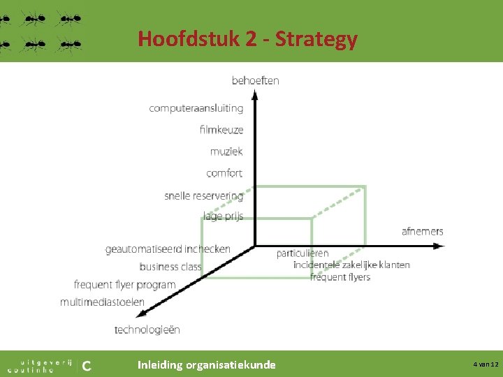 Hoofdstuk 2 - Strategy Inleiding organisatiekunde 4 van 12 