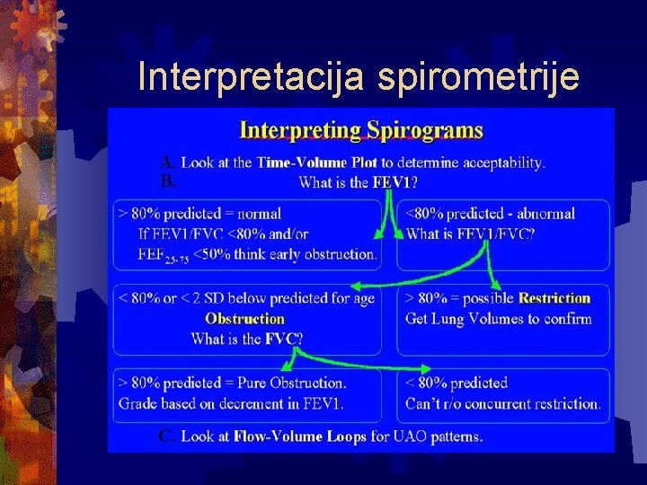 Interpretacija spirometrije 