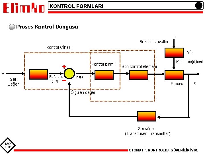 1 KONTROL FORMLARI Proses Kontrol Döngüsü u Bozucu sinyaller Kontrol Cİhazı yük Kontrol birimi