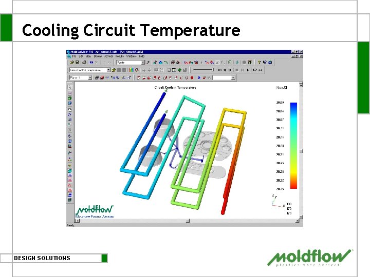 Cooling Circuit Temperature DESIGN SOLUTIONS 