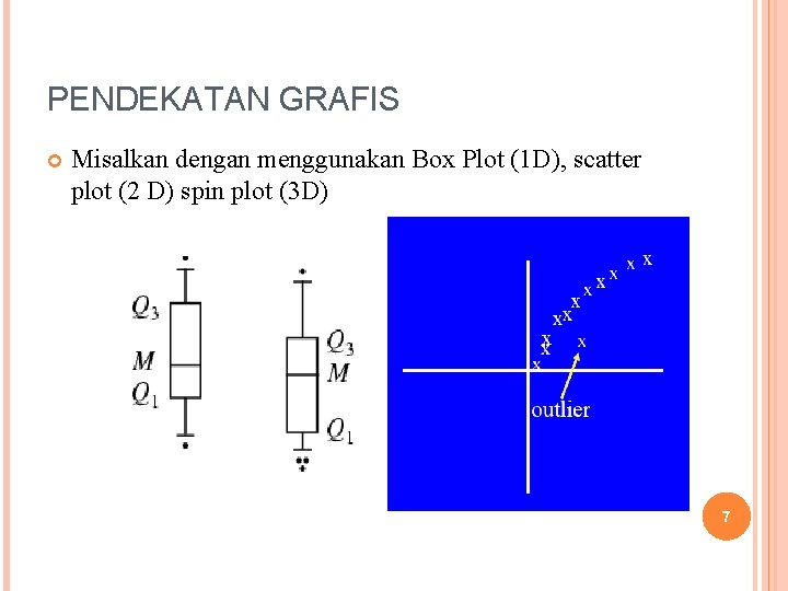 PENDEKATAN GRAFIS Misalkan dengan menggunakan Box Plot (1 D), scatter plot (2 D) spin PENDEKATAN GRAFIS Misalkan dengan menggunakan Box Plot (1 D), scatter plot (2 D) spin