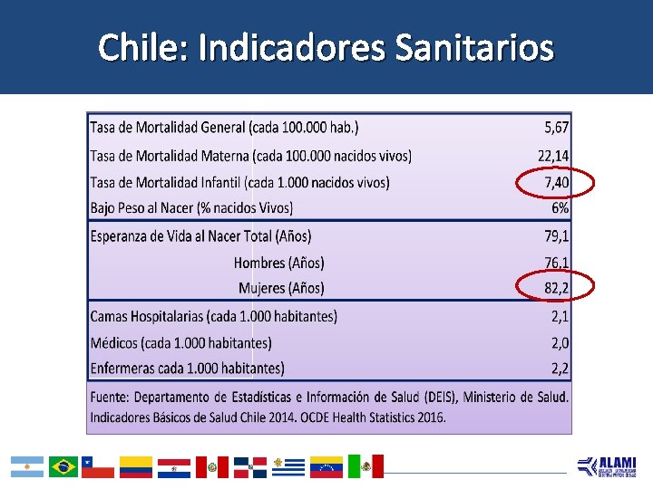 Chile: Indicadores Sanitarios 