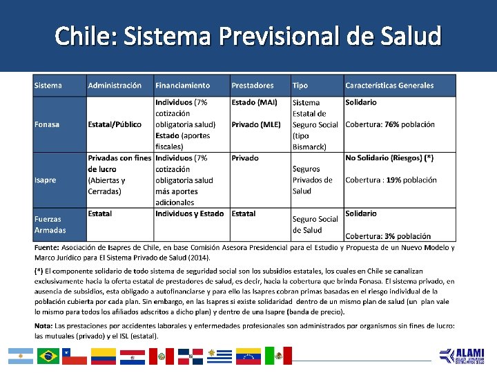 Chile: Sistema Previsional de Salud 