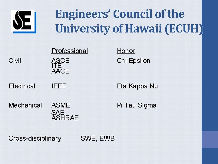 Engineers’ Council of the University of Hawaii (ECUH) Civil Professional ASCE ITE AACE Honor