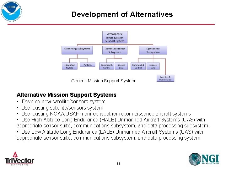 Development of Alternatives Generic Mission Support System Alternative Mission Support Systems • Develop new