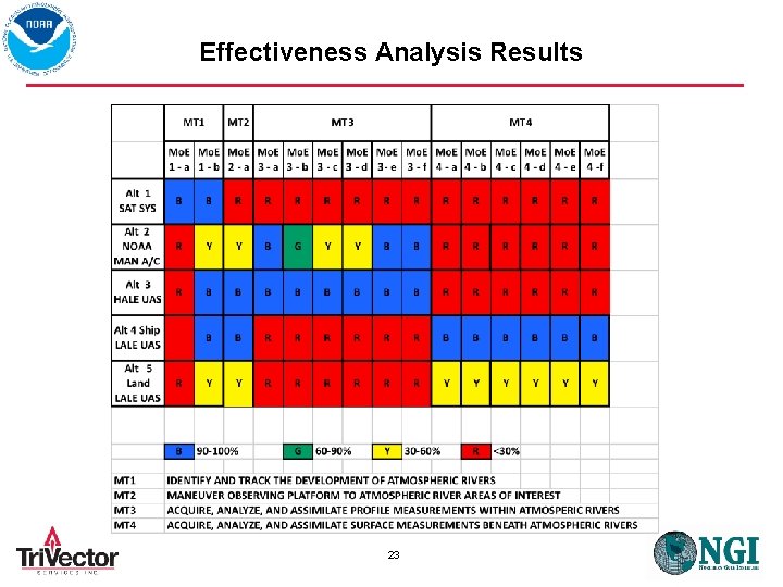 Effectiveness Analysis Results 23 