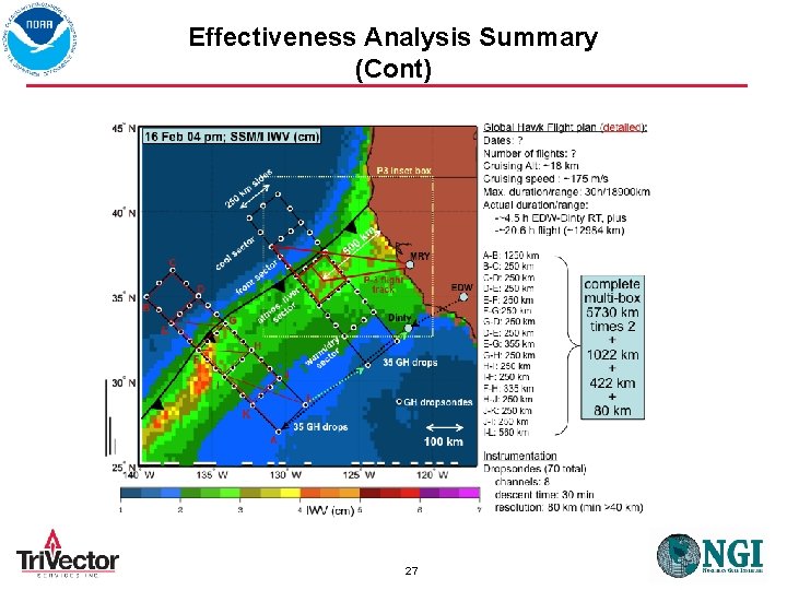 Effectiveness Analysis Summary (Cont) 27 