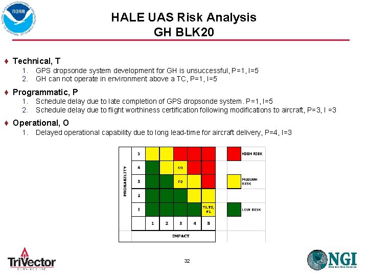 HALE UAS Risk Analysis GH BLK 20 Technical, T 1. 2. GPS dropsonde system