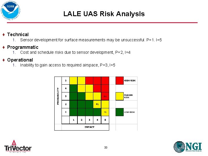 LALE UAS Risk Analys. Is Technical 1. Sensor development for surface measurements may be