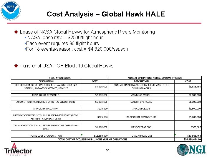 Cost Analysis – Global Hawk HALE u Lease of NASA Global Hawks for Atmospheric
