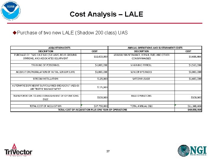 Cost Analysis – LALE u. Purchase of two new LALE (Shadow 200 class) UAS