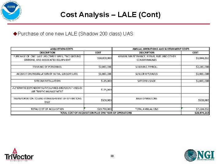 Cost Analysis – LALE (Cont) u. Purchase of one new LALE (Shadow 200 class)