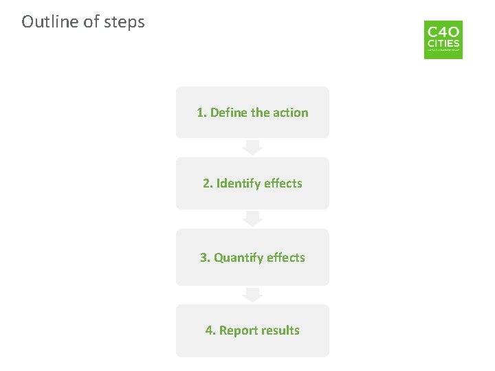 Outline of steps 1. Define the action 2. Identify effects 3. Quantify effects 4.