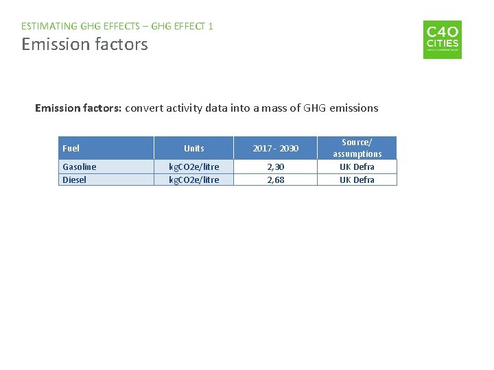 ESTIMATING GHG EFFECTS – GHG EFFECT 1 Emission factors: convert activity data into a