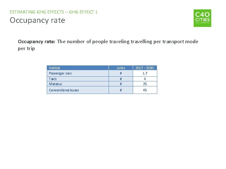 ESTIMATING GHG EFFECTS – GHG EFFECT 1 Occupancy rate: The number of people traveling