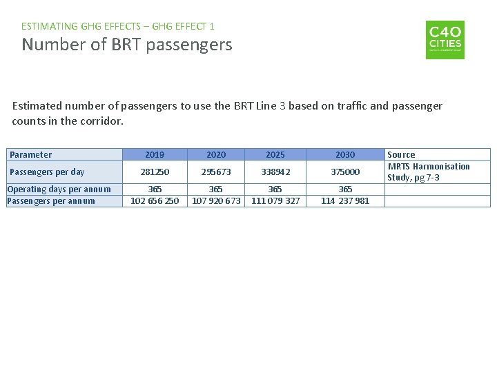 ESTIMATING GHG EFFECTS – GHG EFFECT 1 Number of BRT passengers Estimated number of