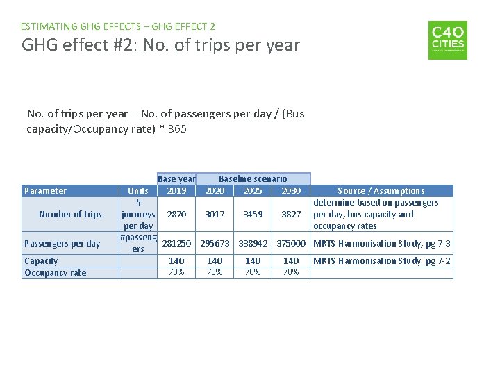 ESTIMATING GHG EFFECTS – GHG EFFECT 2 GHG effect #2: No. of trips per