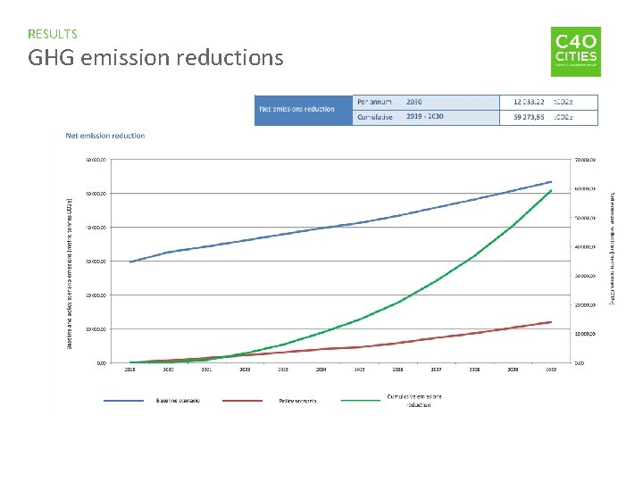 RESULTS GHG emission reductions 