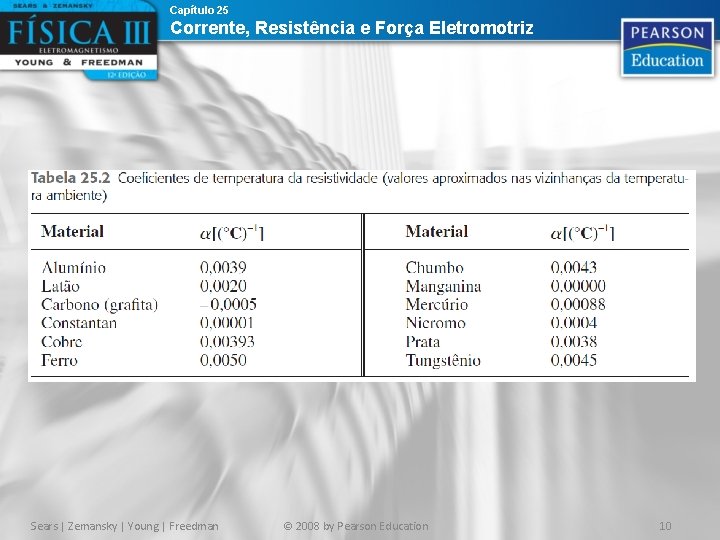 Capítulo 25 Corrente, Resistência e Força Eletromotriz Sears | Zemansky | Young | Freedman