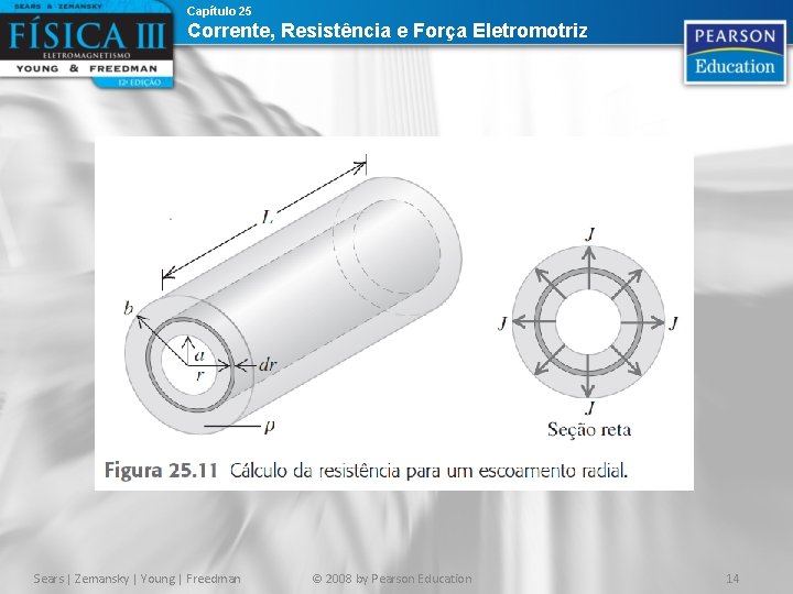 Capítulo 25 Corrente, Resistência e Força Eletromotriz Sears | Zemansky | Young | Freedman