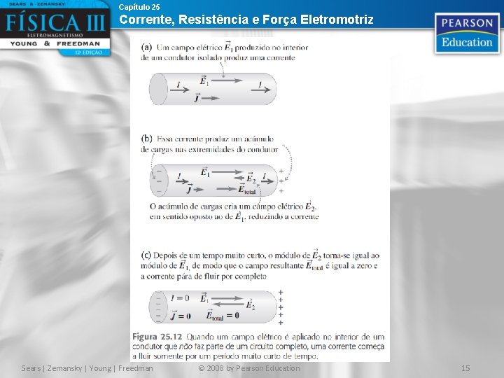 Capítulo 25 Corrente, Resistência e Força Eletromotriz Sears | Zemansky | Young | Freedman