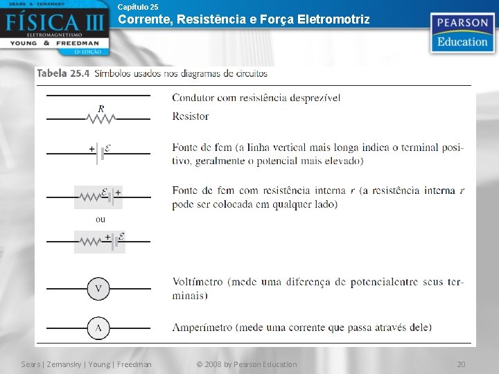 Capítulo 25 Corrente, Resistência e Força Eletromotriz Sears | Zemansky | Young | Freedman