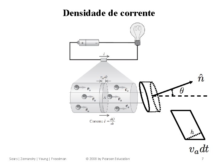 Capítulo 25 Corrente, Resistência e Força Eletromotriz Densidade de corrente Sears | Zemansky |