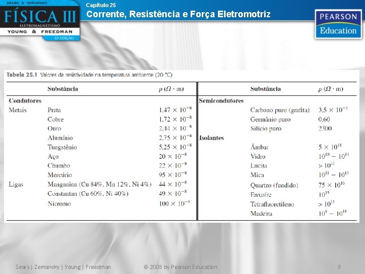 Capítulo 25 Corrente, Resistência e Força Eletromotriz Sears | Zemansky | Young | Freedman