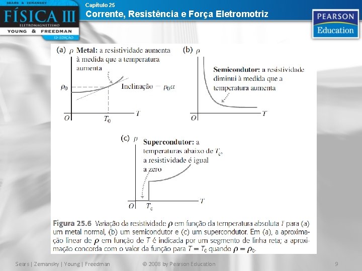 Capítulo 25 Corrente, Resistência e Força Eletromotriz Sears | Zemansky | Young | Freedman