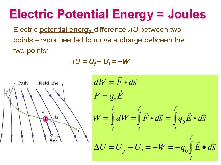 Electric Potential Energy = Joules Electric potential energy difference ΔU between two points =