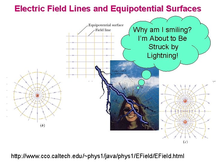 Electric Field Lines and Equipotential Surfaces Why am I smiling? I’m About to Be